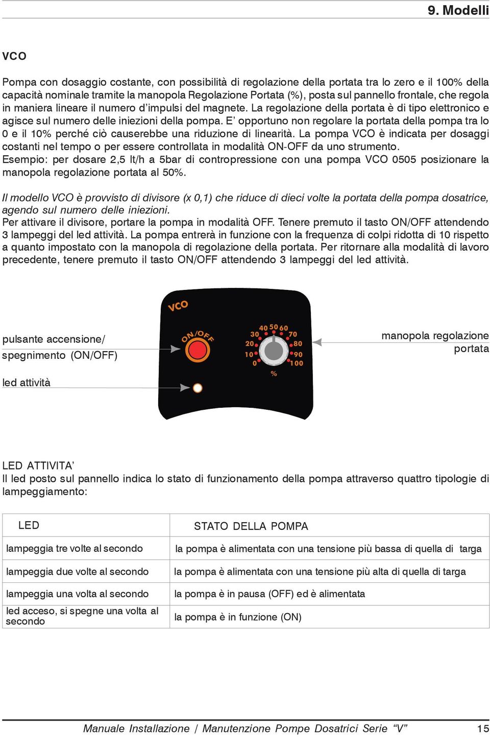 E opportuno non regolare la portata della pompa tra lo 0 e il 10% perché ciò causerebbe una riduzione di linearità.