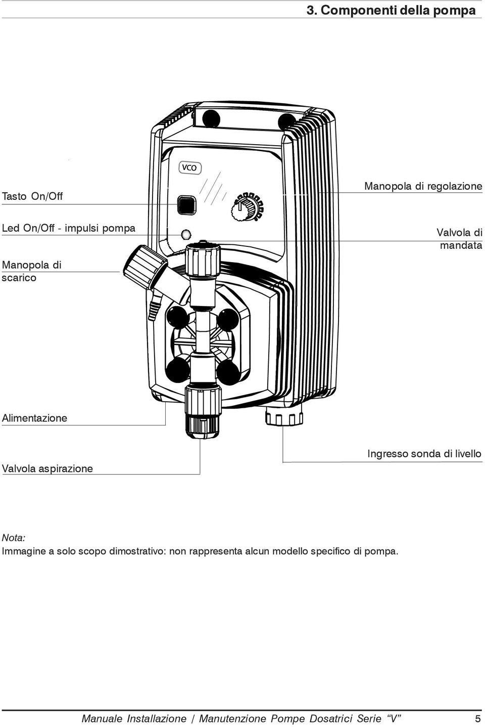 Ingresso sonda di livello Nota: Immagine a solo scopo dimostrativo: non rappresenta