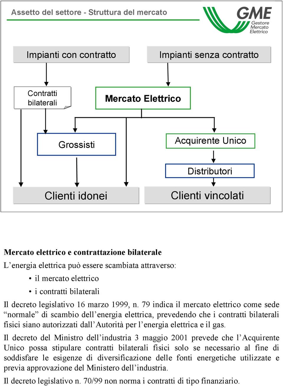 79 indica il mercato elettrico come sede normale di scambio dell energia elettrica, prevedendo che i contratti bilaterali fisici siano autorizzati dall Autorità per l energia elettrica e il gas.