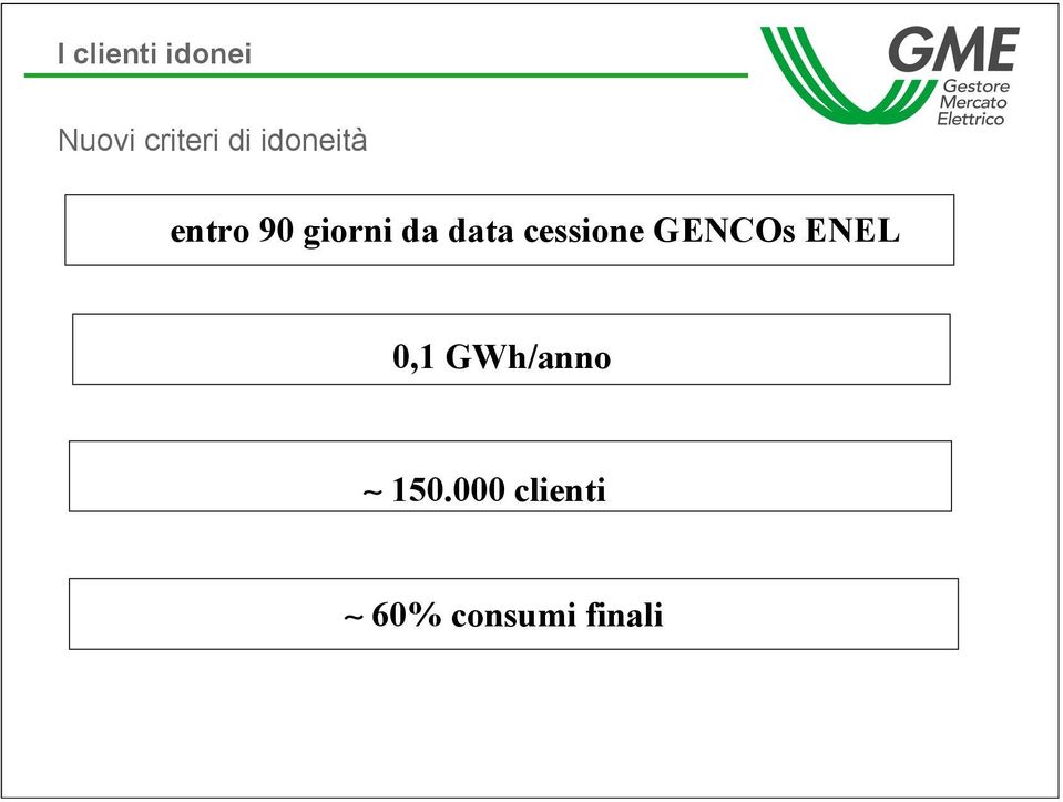 cessione GENCOs ENEL 0,1 GWh/anno