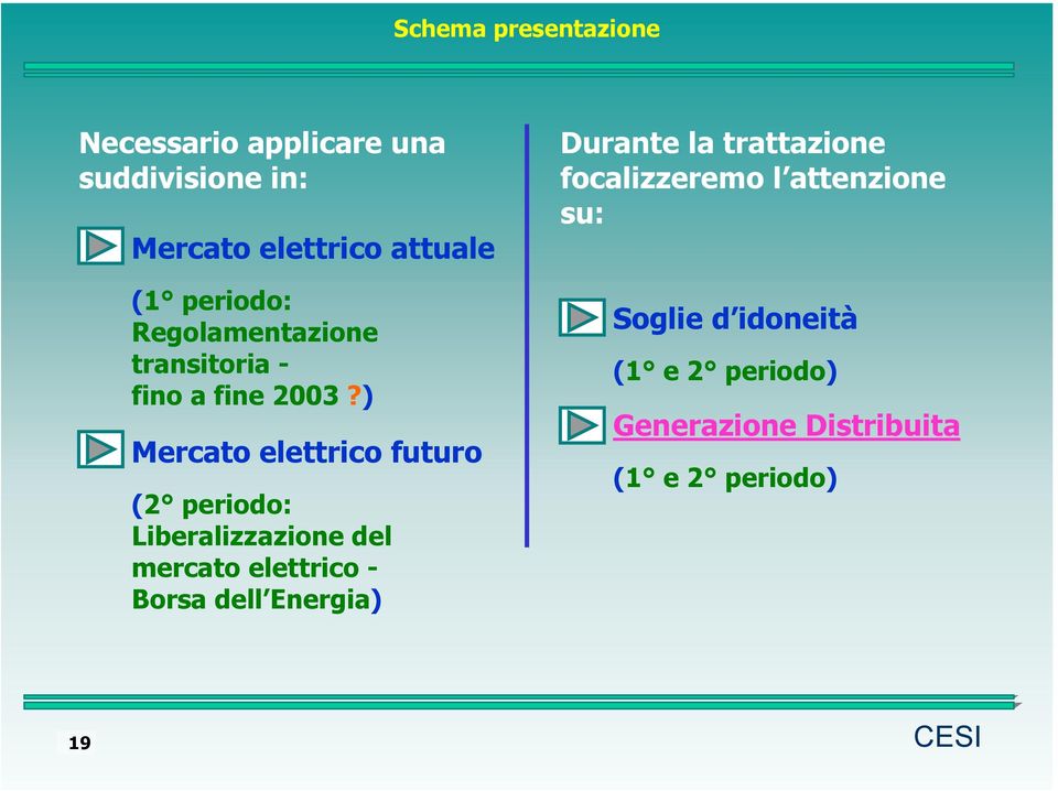 ) Mercato elettrico futuro (2 periodo: Liberalizzazione del mercato elettrico - Borsa dell