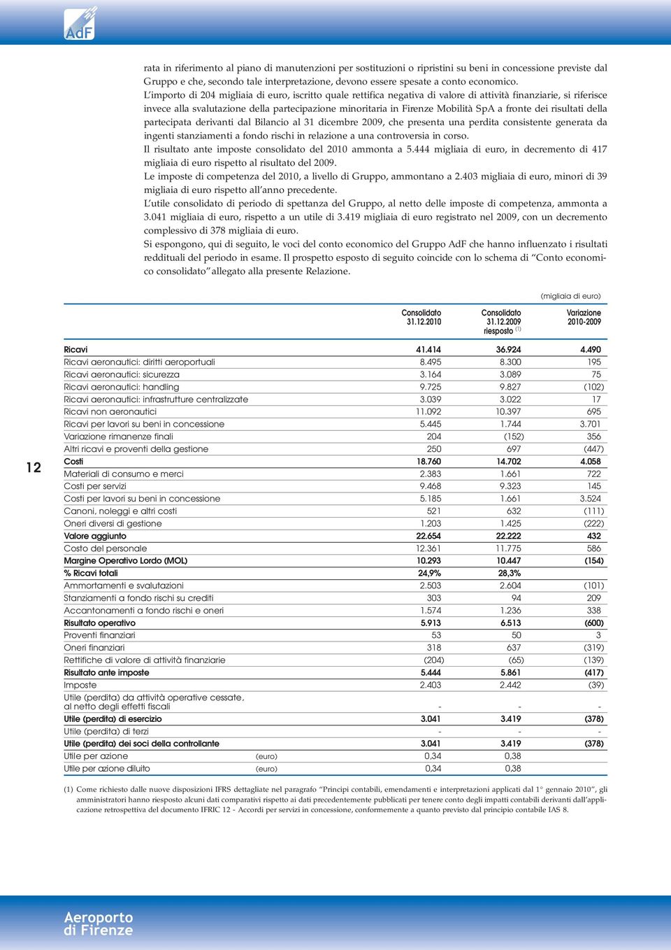 a fronte dei risultati della partecipata derivanti dal Bilancio al 31 dicembre 2009, che presenta una perdita consistente generata da ingenti stanziamenti a fondo rischi in relazione a una