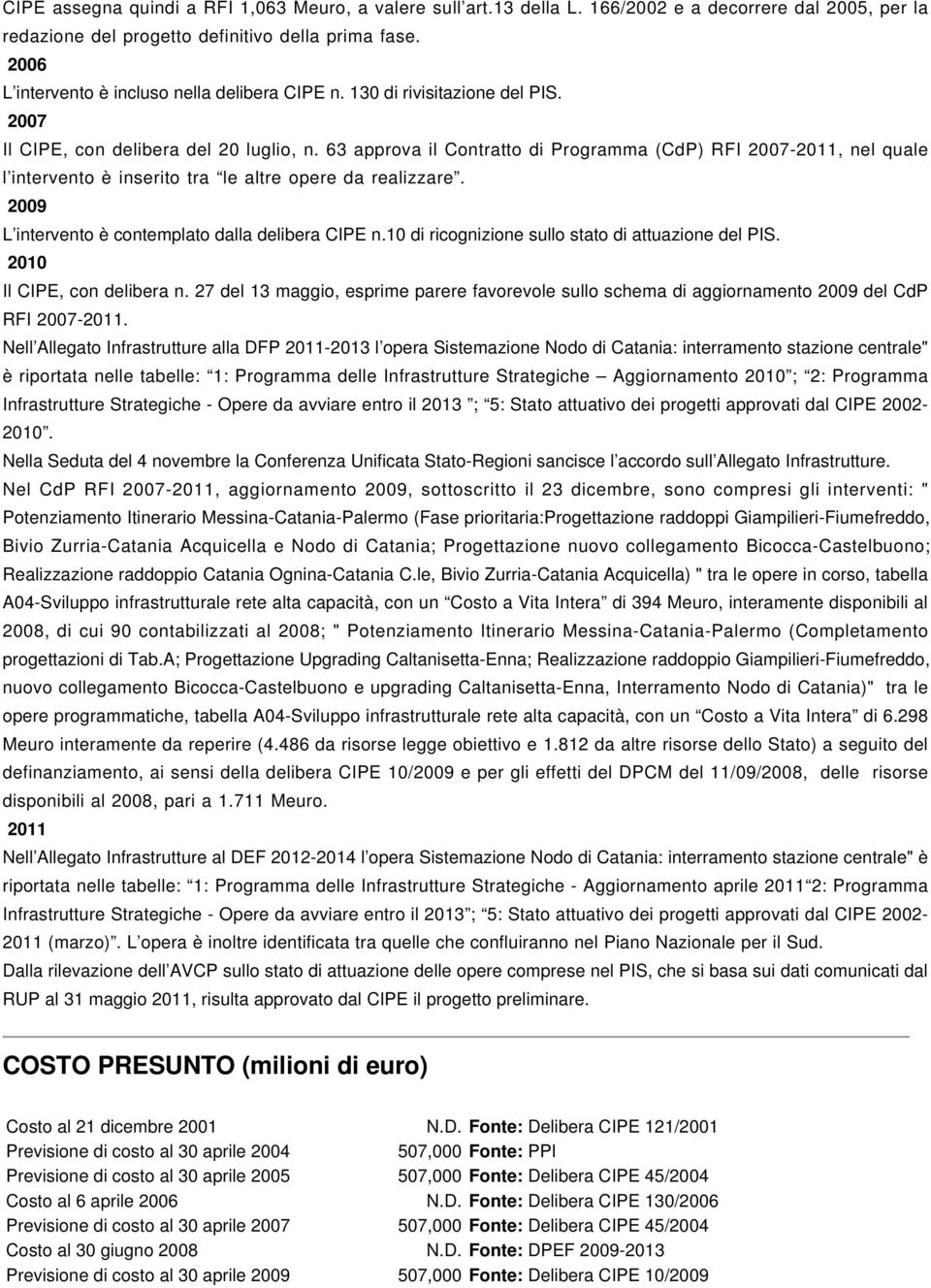 63 approva il Contratto di Programma (CdP) RFI 2007-2011, nel quale l intervento è inserito tra le altre opere da realizzare. 2009 L intervento è contemplato dalla delibera CIPE n.