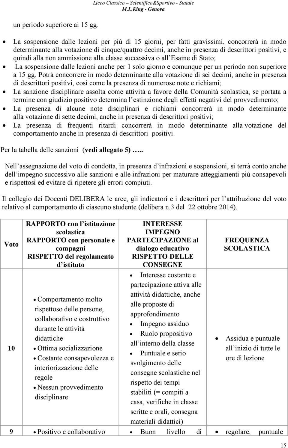 alla non ammissione alla classe successiva o all Esame di Stato; La sospensione dalle lezioni anche per 1 solo giorno e comunque per un periodo non superiore a 15 gg.