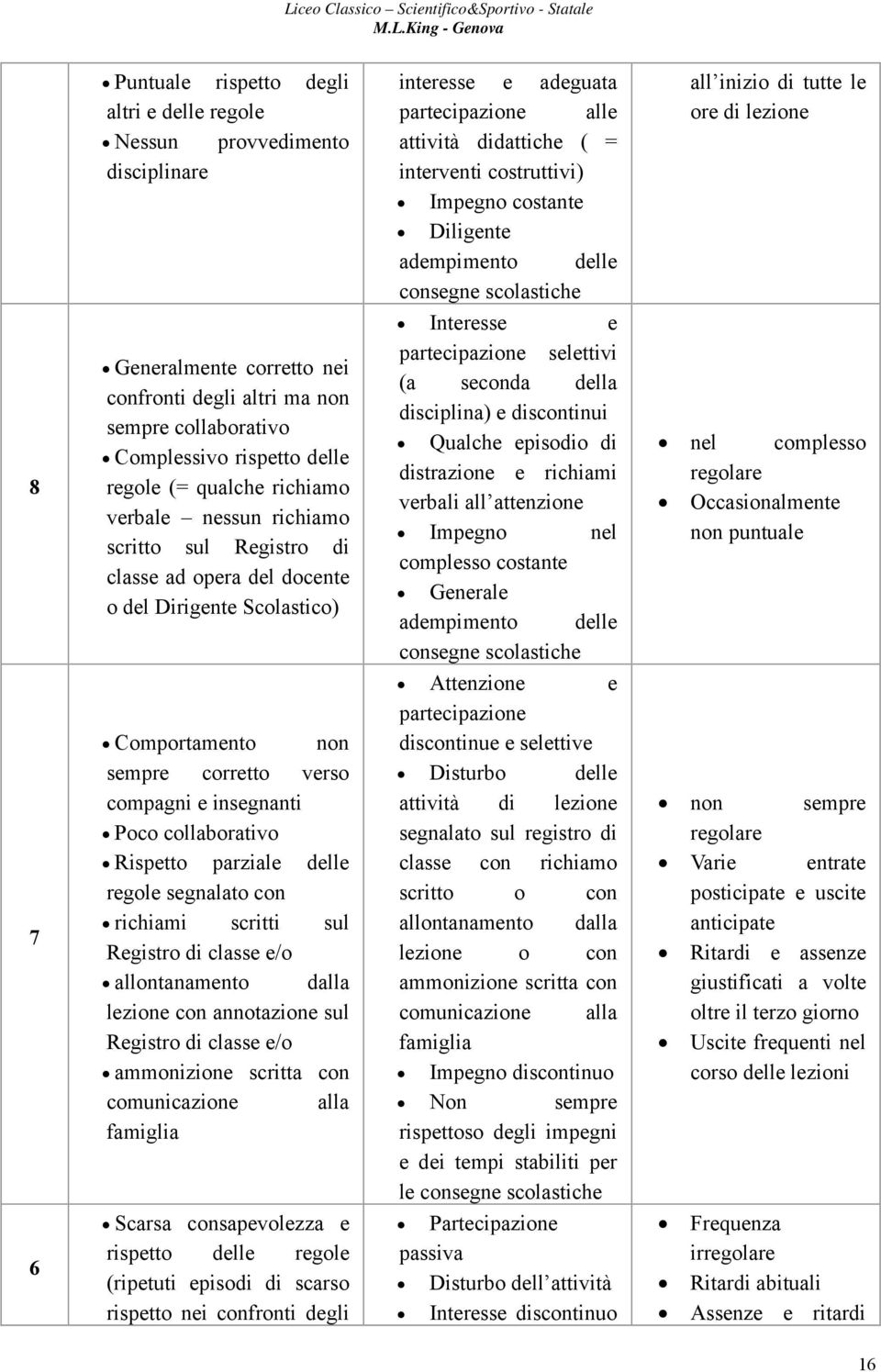 collaborativo Rispetto parziale delle regole segnalato con richiami scritti sul Registro di classe e/o allontanamento dalla lezione con annotazione sul Registro di classe e/o ammonizione scritta con