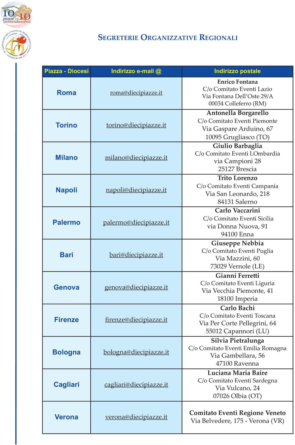 it Enrico Fontana C/o Comitato Eventi Lazio Via Fontana Dell Oste 29/A 00034 Colleferro (RM) Antonella Borgarello C/o Comitato Eventi Piemonte Via Gaspare Arduino, 67 10095 Grugliasco (TO) Giulio