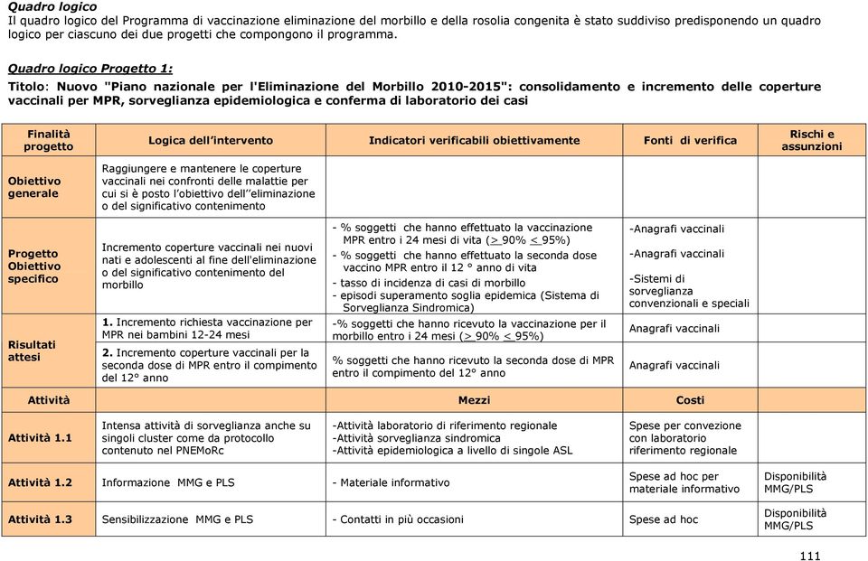 Quadro logico Progetto 1: Titolo: Nuovo "Piano nazionale per l'eliminazione del Morbillo 2010-2015": consolidamento e incremento delle coperture vaccinali per MPR, sorveglianza epidemiologica e