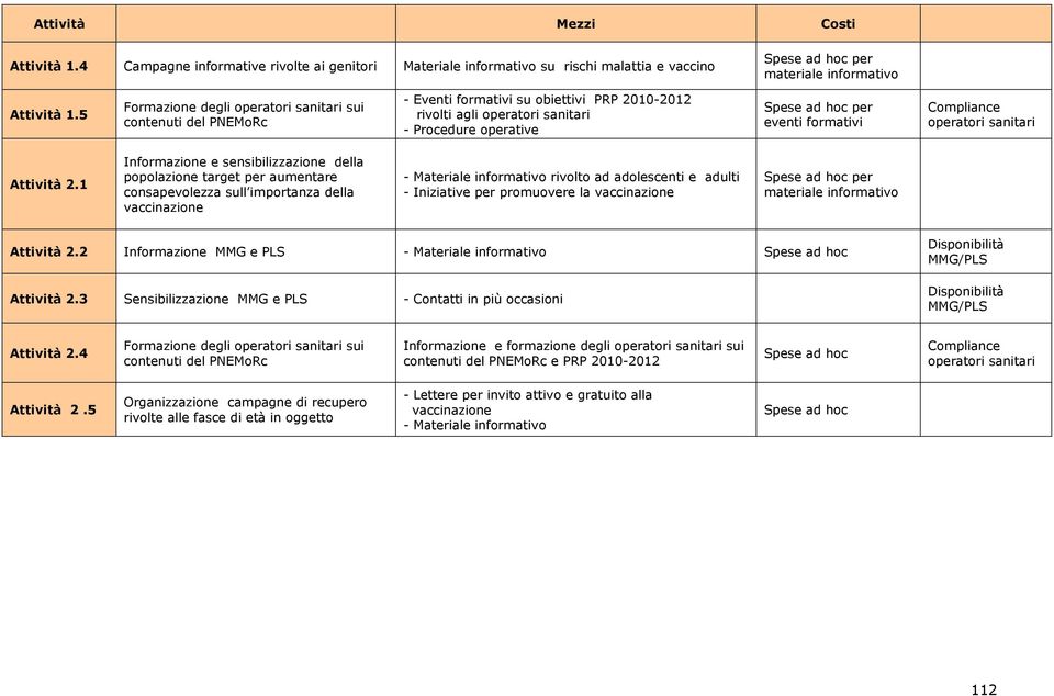 Compliance operatori sanitari Attività 2.