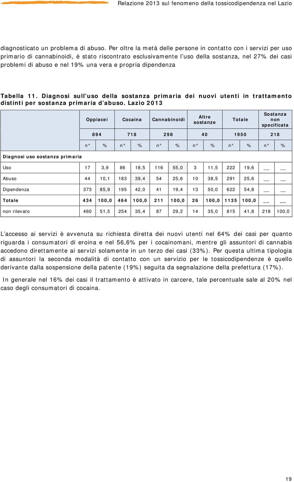 vera e propria dipendenza Tabella 11. Diagnosi sull uso della sostanza primaria dei nuovi utenti in trattamento distinti per sostanza primaria d abuso.