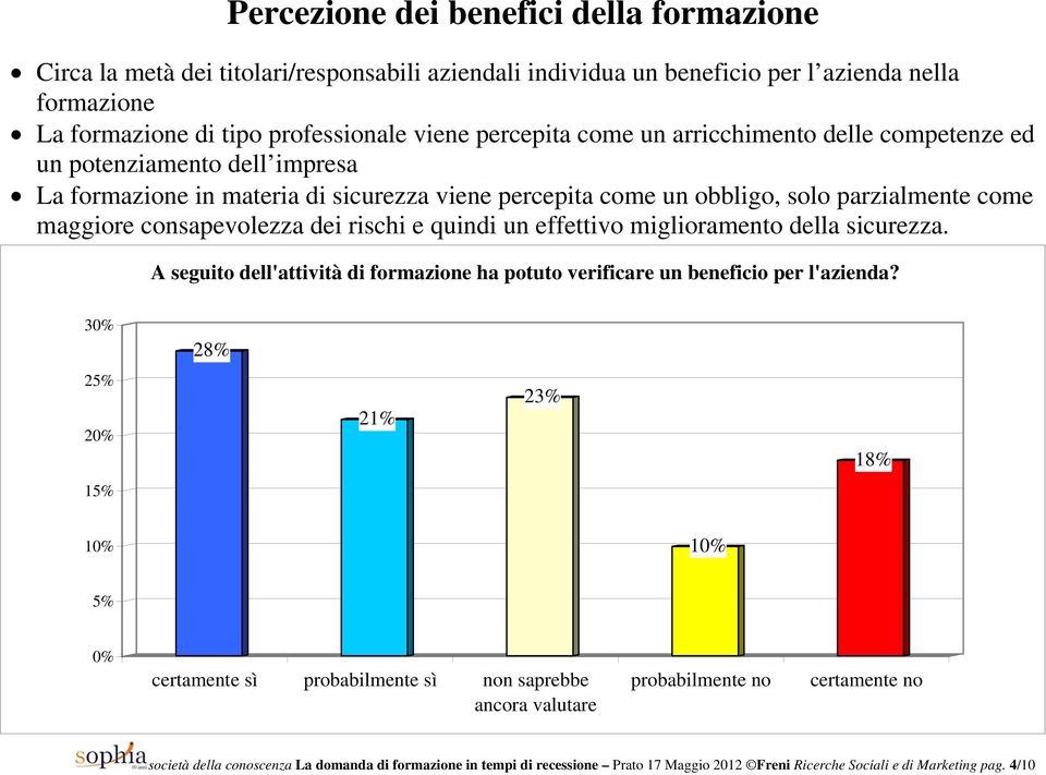 rischi e quindi un effettivo miglioramento della sicurezza. A seguito dell'attività di formazione ha potuto verificare un beneficio per l'azienda?