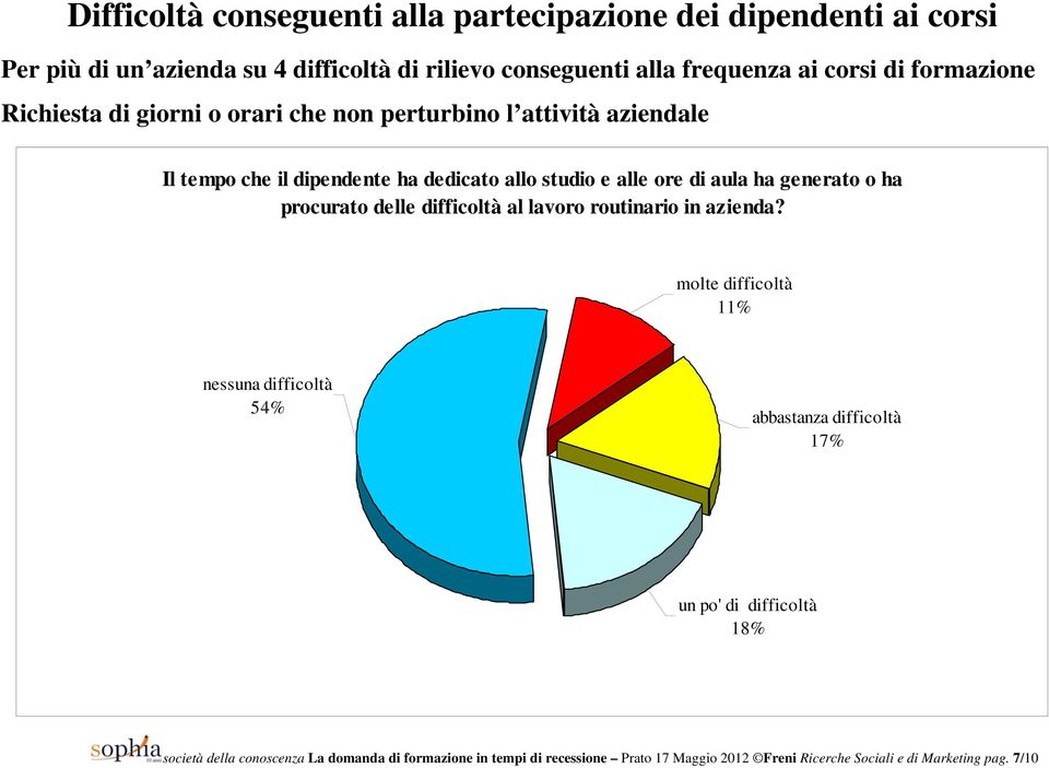 generato o ha procurato delle difficoltà al lavoro routinario in azienda?