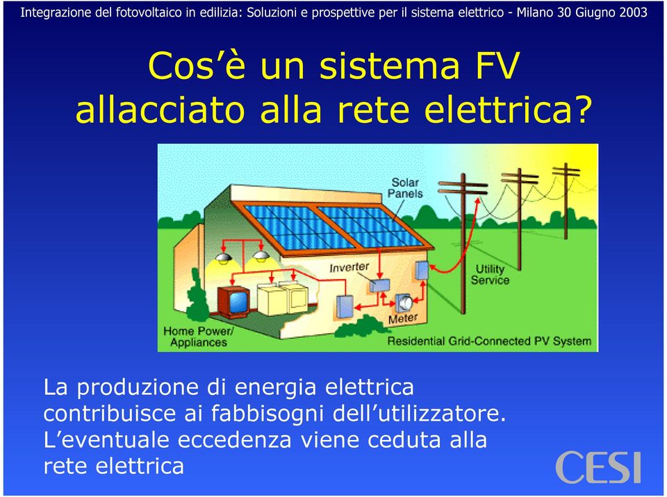 La produzione di energia elettrica