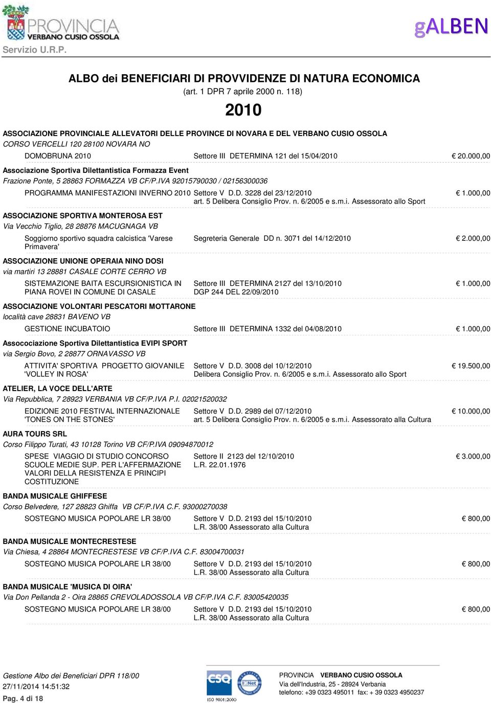 EST Via Vecchio Tiglio, 28 28876 MACUGNAGA VB Soggiorno sportivo squadra calcistica 'Varese Primavera' ASSOCIAZIONE UNIONE OPERAIA NINO DOSI via martiri 13 28881 CASALE CORTE CERRO VB SISTEMAZIONE