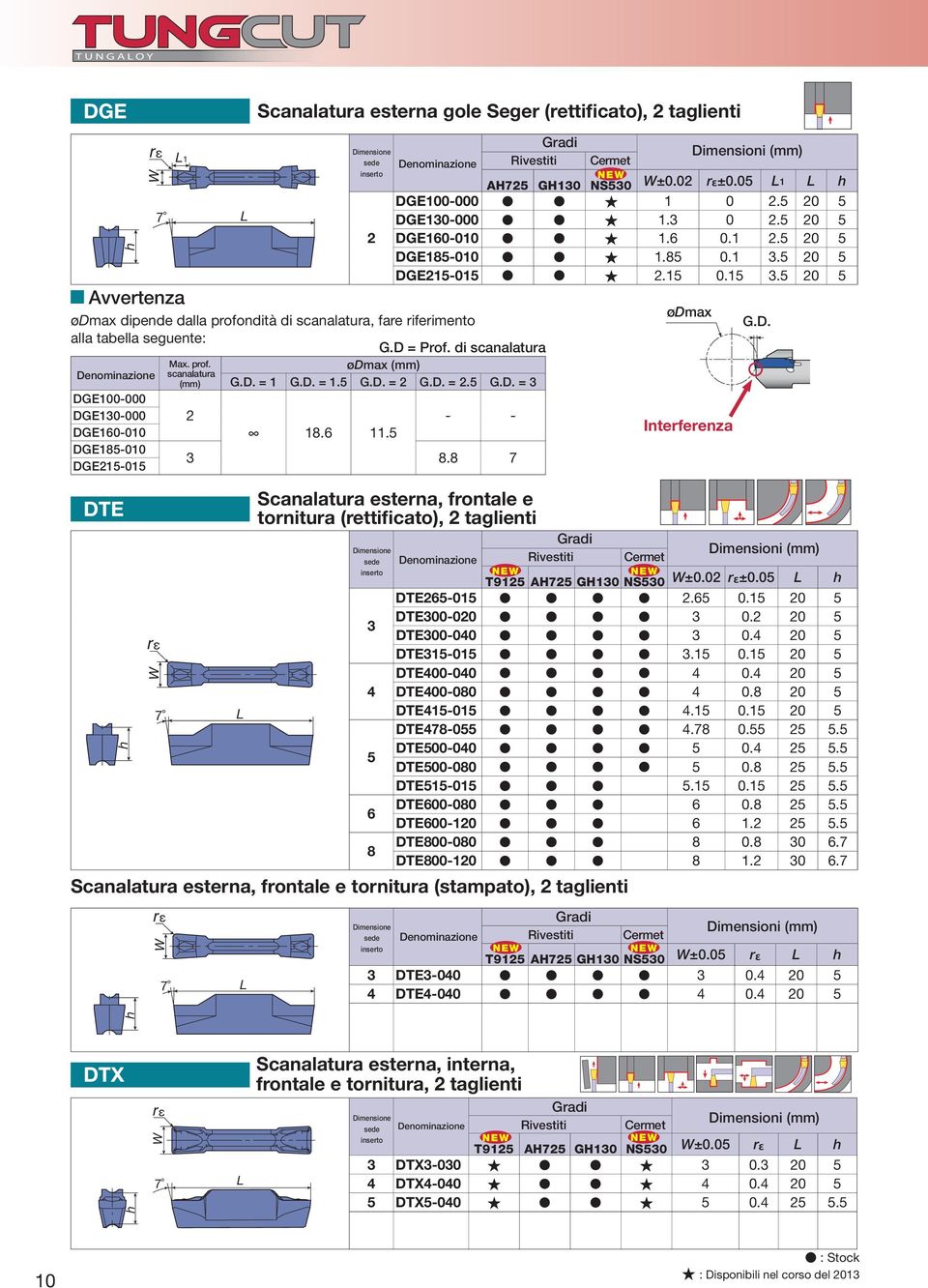 8 7 Scanalatura esterna, frontale e tornitura (rettificato), taglienti Rivestiti Cermet AH7 GH1 NS Rivestiti Cermet T91 AH7 GH1 NS W±. rε±. DTE6-1.6.1 DTE-. DTE-. DTE1-1.1.1 DTE-. DTE-8.8 DTE1-1.1.1 DTE78-.