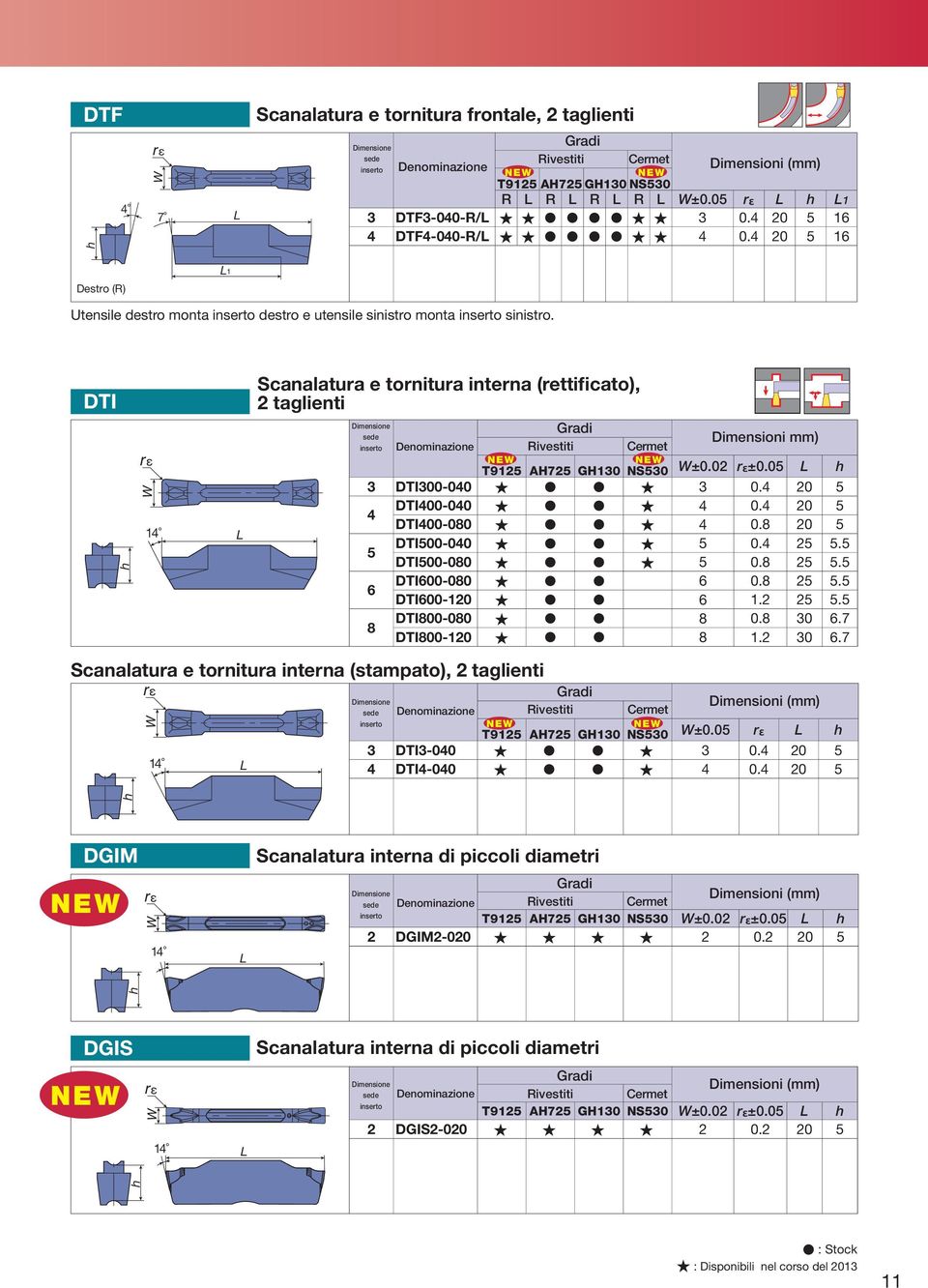 DTI-. DTI-. DTI-8.8 DTI-.. DTI-8.8. 6 DTI6-8 6.8. DTI6-1 6 1.. 8 DTI8-8 8.8 6.7 DTI8-1 8 1. 6.7 Scanalatura e tornitura interna (stampato), taglienti 1 Rivestiti Cermet T91 AH7 GH1 NS W±.