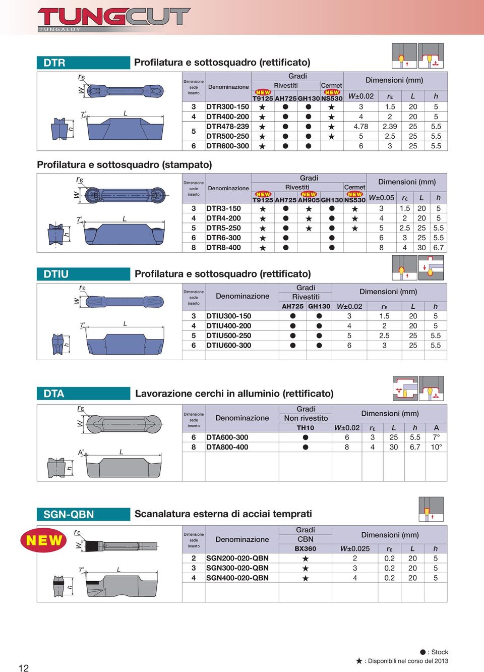 7 DTIU 7 Profilatura e sottosquadro (rettificato) Rivestiti AH7 GH1 W±. rε DTIU-1 1. DTIU- DTIU-.. 6 DTIU6-6.