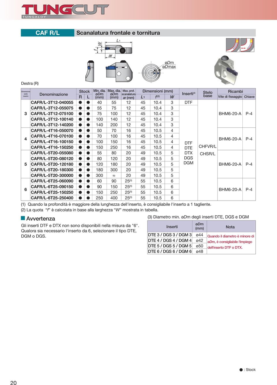 Gli inserti DTF e DTX non sono disponibili nella misura da "6". Qualora sia necessario l' da 6, selezionare il tipo DTE, DGM o DGS.