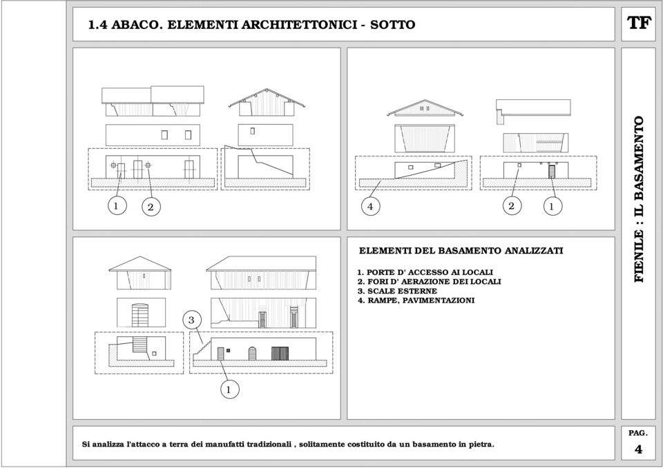 PORTE D' ACCESSO AI LOCALI. FORI D' AERAZIONE DEI LOCALI 3.