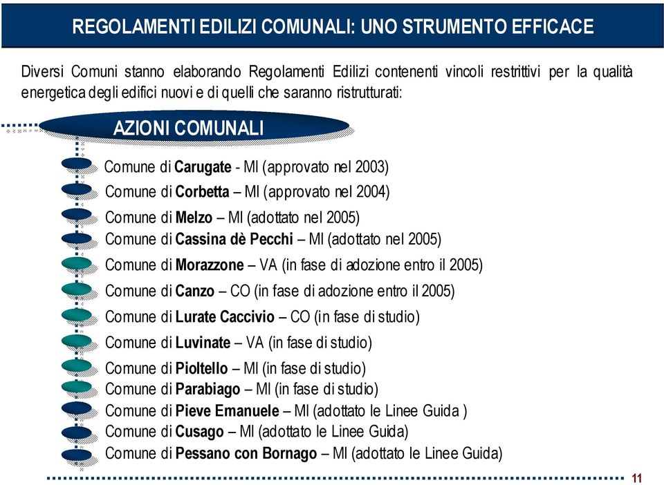 (adottato nel 2005) Comune di Morazzone VA (in fase di adozione entro il 2005) Comune di Canzo CO (in fase di adozione entro il 2005) Comune di Lurate Caccivio CO (in fase di studio) Comune di