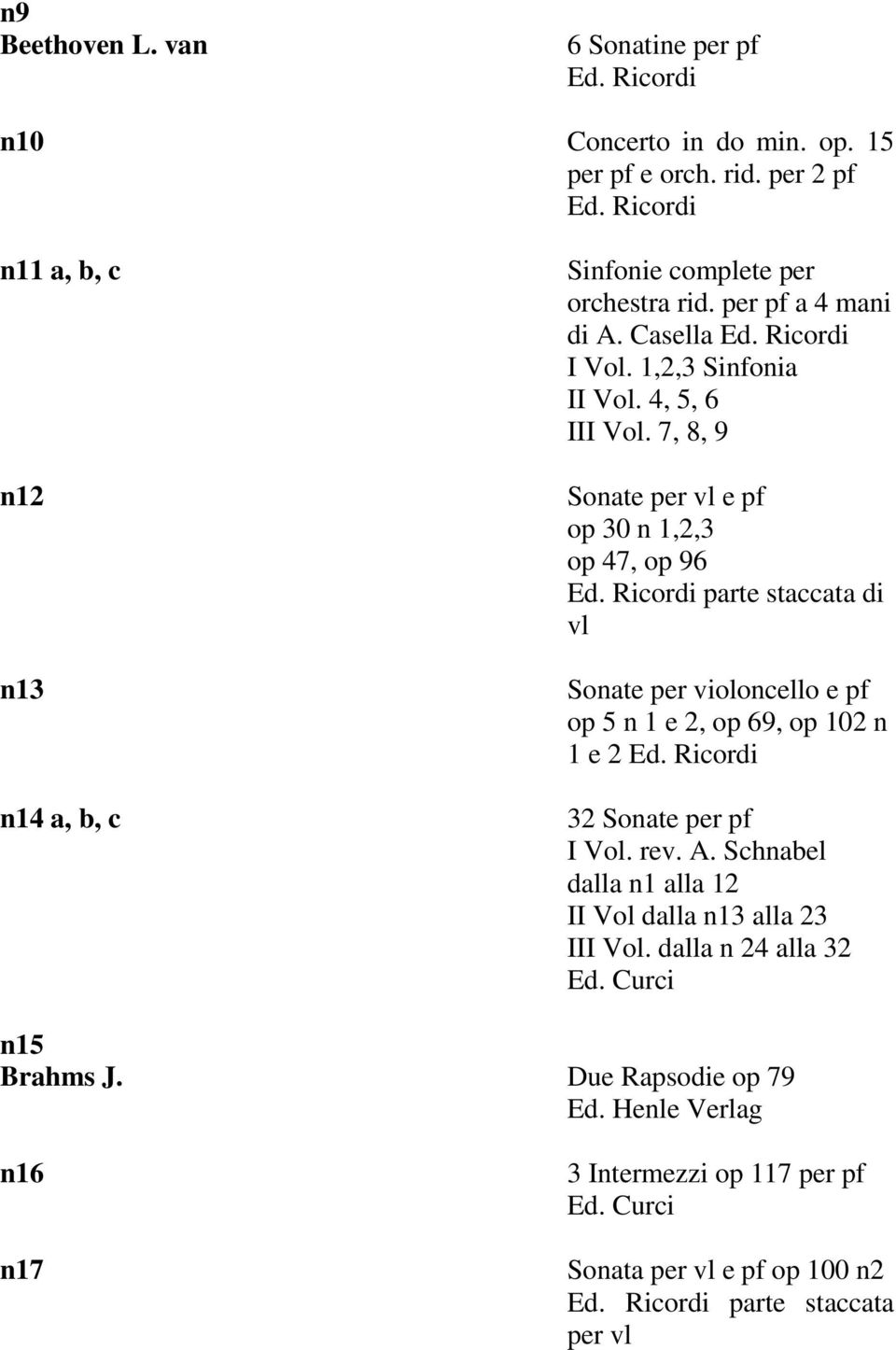 7, 8, 9 Sonate per vl e pf op 30 n 1,2,3 op 47, op 96 parte staccata di vl Sonate per violoncello e pf op 5 n 1 e 2, op 69, op 102 n 1 e 2 32 Sonate per pf I