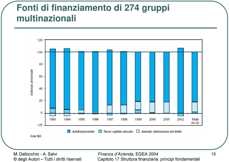 di 274 gruppi