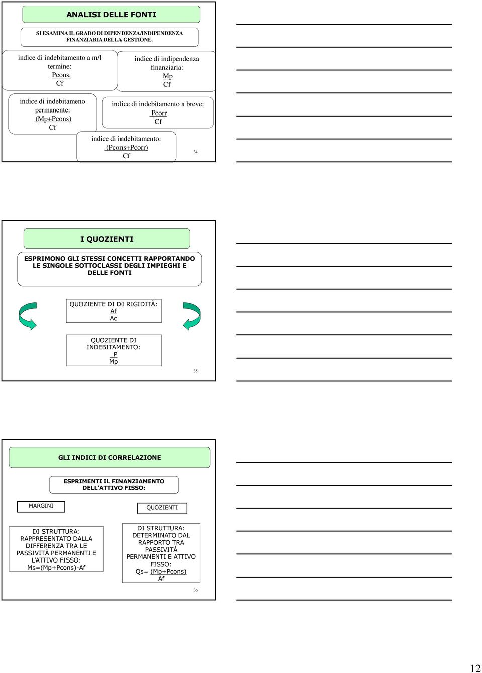 ESPRIMONO GLI STESSI CONCETTI RAPPORTANDO LE SINGOLE SOTTOCLASSI DEGLI IMPIEGHI E DELLE FONTI QUOZIENTE DI DI RIGIDITÀ: Af Ac QUOZIENTE DI INDEBITAMENTO: P Mp 35 GLI INDICI DI CORRELAZIONE ESPRIMENTI