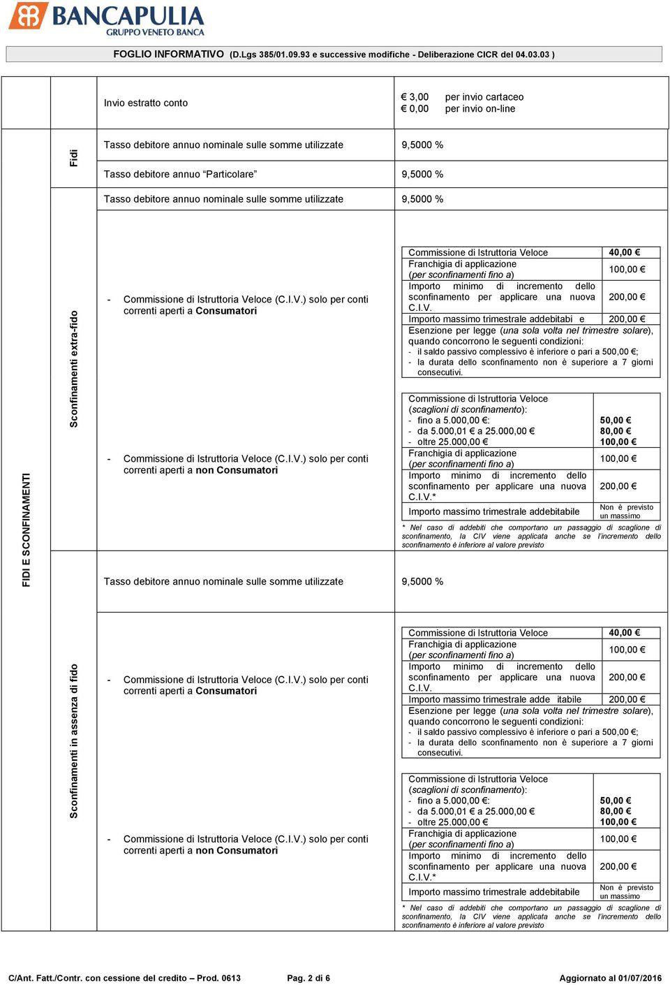 nominale sulle somme utilizzate 9,5000 % correnti aperti a Consumatori Commissione di Istruttoria Ve