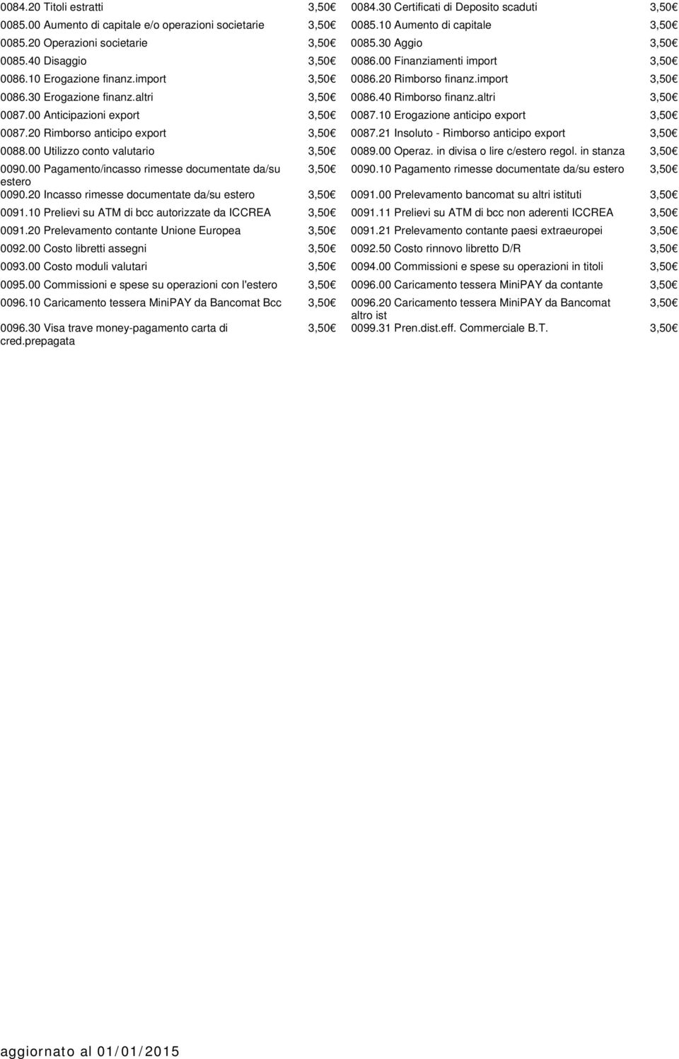 altri 3,50 0086.40 Rimborso finanz.altri 3,50 0087.00 Anticipazioni export 3,50 0087.10 Erogazione anticipo export 3,50 0087.20 Rimborso anticipo export 3,50 0087.