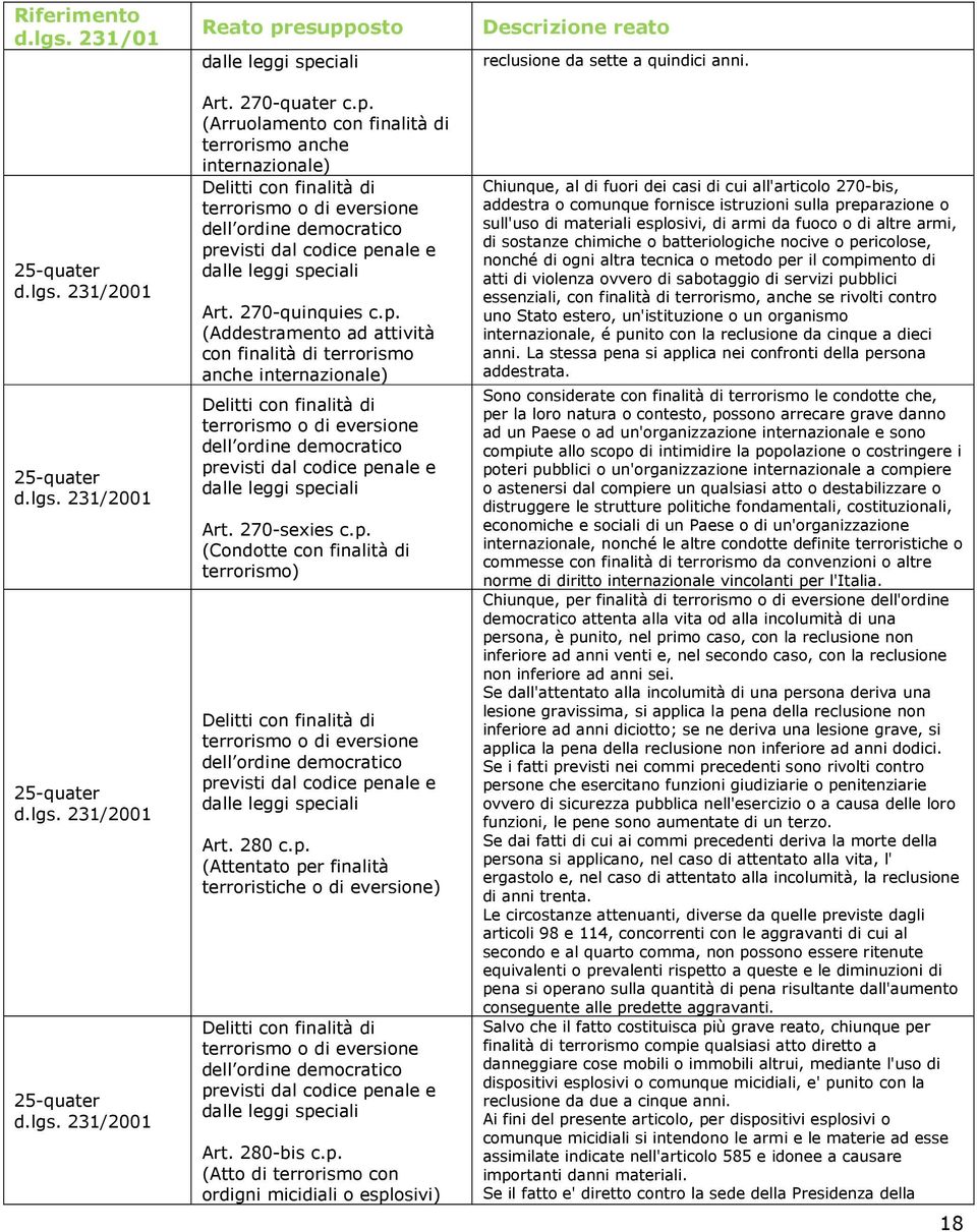 (Arruolamento con finalità di terrorismo anche internazionale) Delitti con finalità di terrorismo o di eversione dell ordine democratico previsti dal codice penale e dalle leggi speciali Art.