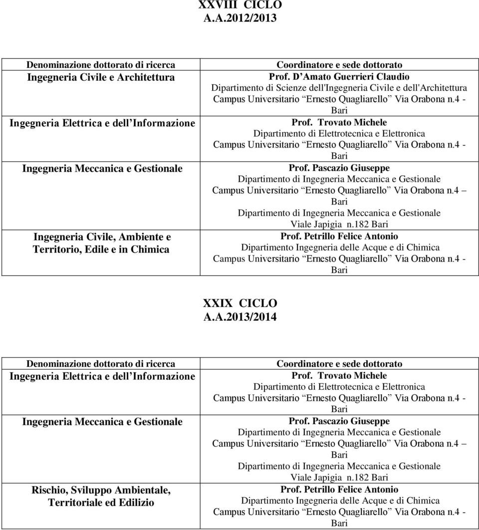 Civile, Ambiente e Territorio, Edile e in Chimica Viale