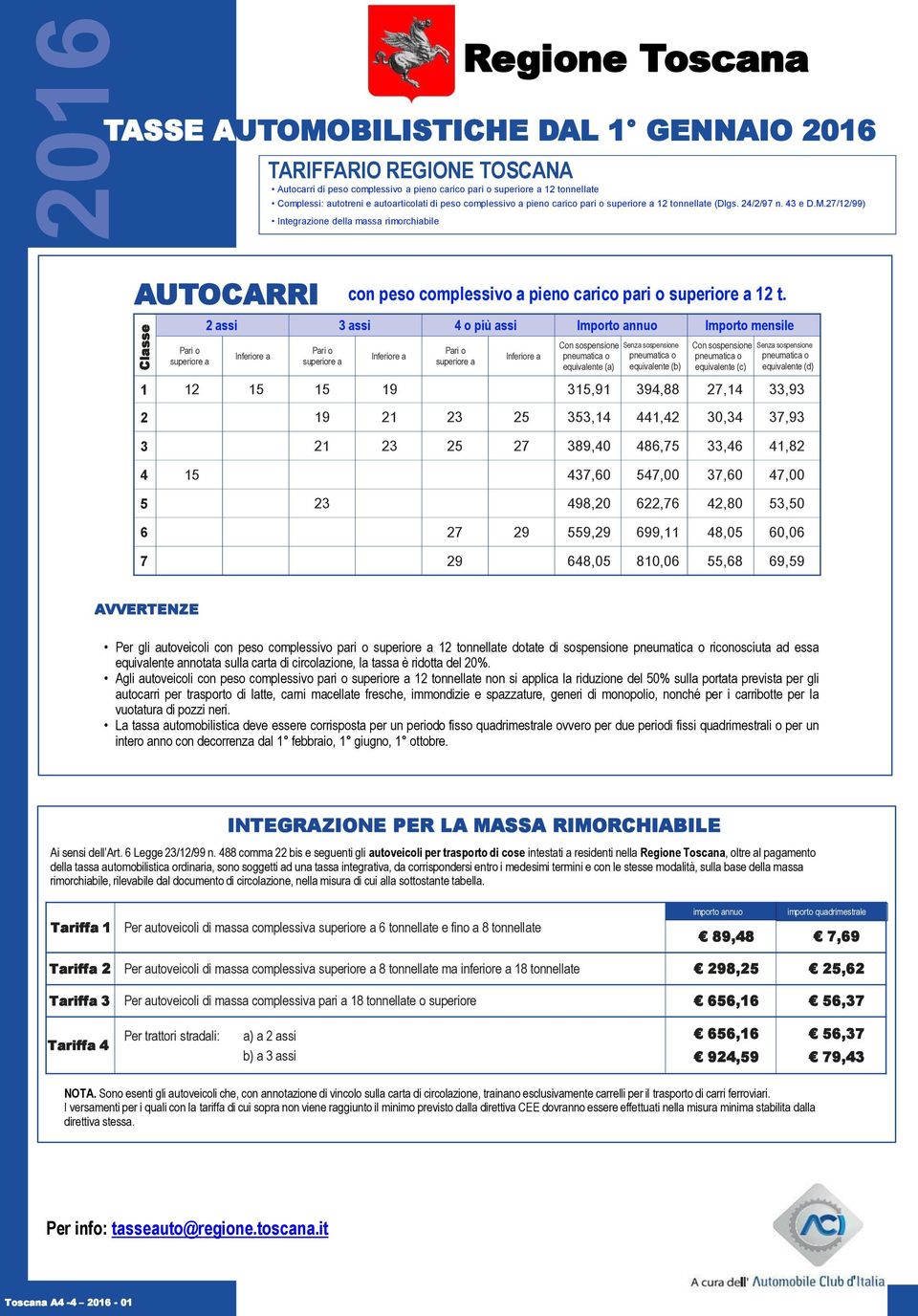 2 assi 3 assi 4 o più assi Importo annuo Importo mensile Con sospensione equivalente (a) Senza sospensione equivalente (b) Con sospensione equivalente (c) Senza sospensione equivalente (d) 1 12 15 15