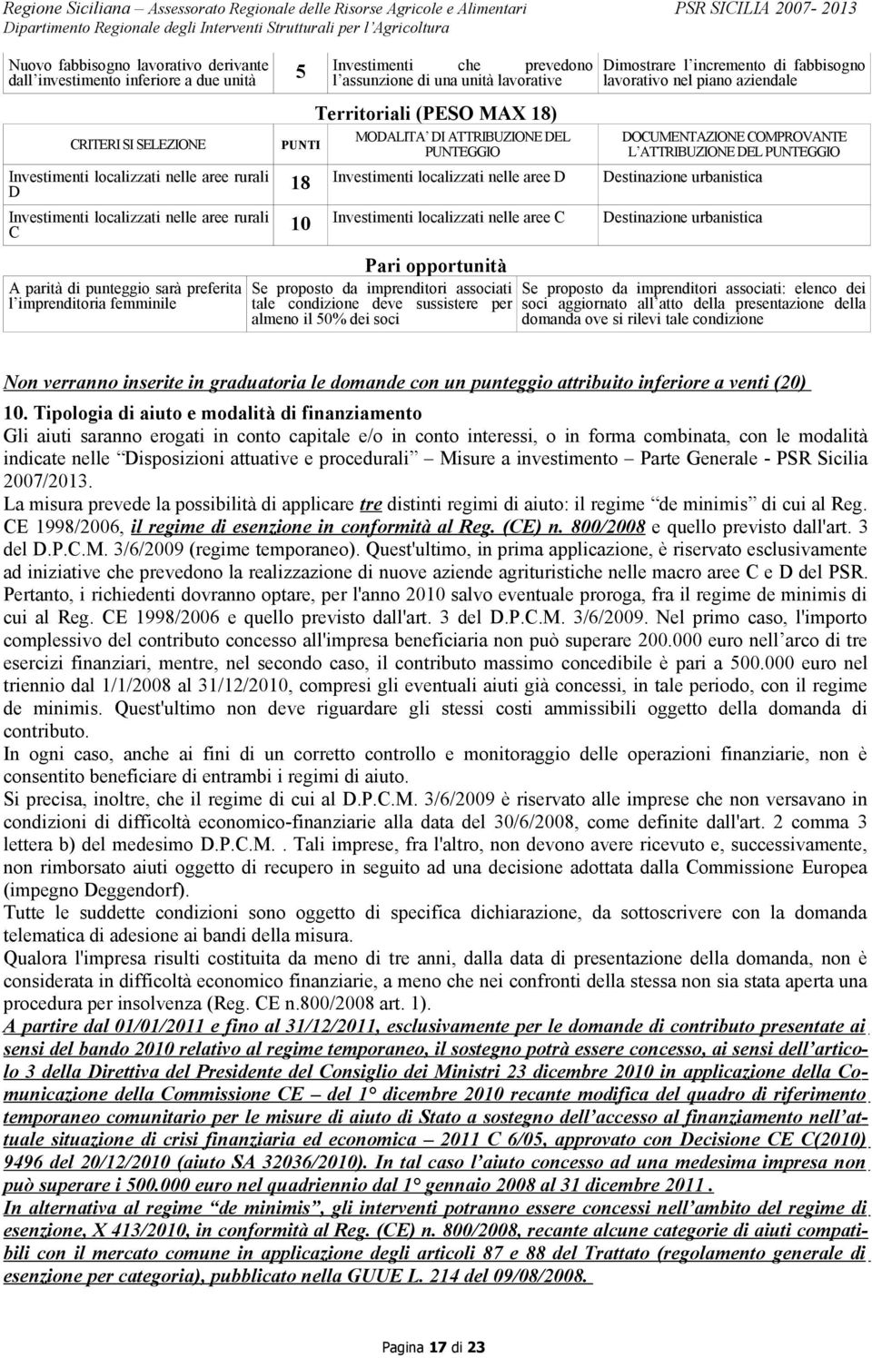 rurali D 18 Investimenti localizzati nelle aree D Destinazione urbanistica Investimenti localizzati nelle aree rurali C 10 Investimenti localizzati nelle aree C Destinazione urbanistica A parità di