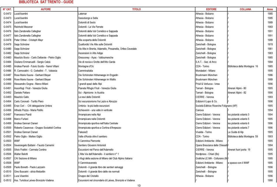 della Val Comélico e Sappada Athesia - Bolzano / 1991 G-0478 Peter Ortner - Cristoph Mayr Alla scoperta delle Dolomiti Athesia - Bolzano / 1989 G-0479 Sepp Schnürer Quattordici Vie Alte sulle