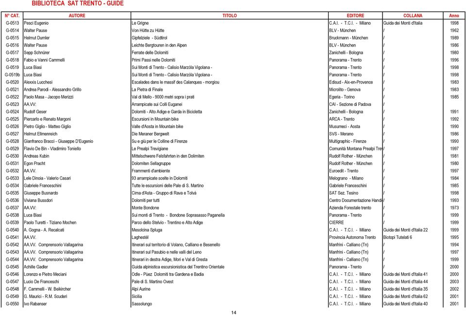 - Milano Guida dei Monti d'italia 1998 G-0514 Walter Pause Von Hütte zu Hütte BLV - München / 1962 G-0515 Helmut Dumler Gipfelziele - Südtirol Bruckmann - München / 1989 G-0516 Walter Pause Leichte