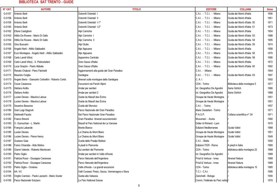 A.I. - T.C.I. - Milano Guida dei Monti d'italia 1954 G-0163 Attilio De Rovere - Mario Di Gallo Alpi Carniche I C.A.I. - T.C.I. - Milano Guida dei Monti d'italia 53 1988 G-0164 Attilio De Rovere - Mario Di Gallo Alpi Carniche II C.