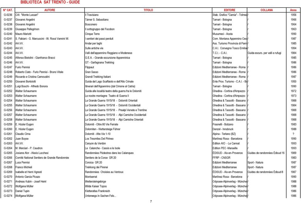Cinque Terre Musumeci - Aosta / 1990 G-0241 S. Fabiani - G. Marcuccini - W. Rossi Vannini W. I sentieri dei passi perduti Com. Montana Appennino Cesenate / 1987 G-0242 AA.VV. Andar per laghi Ass.