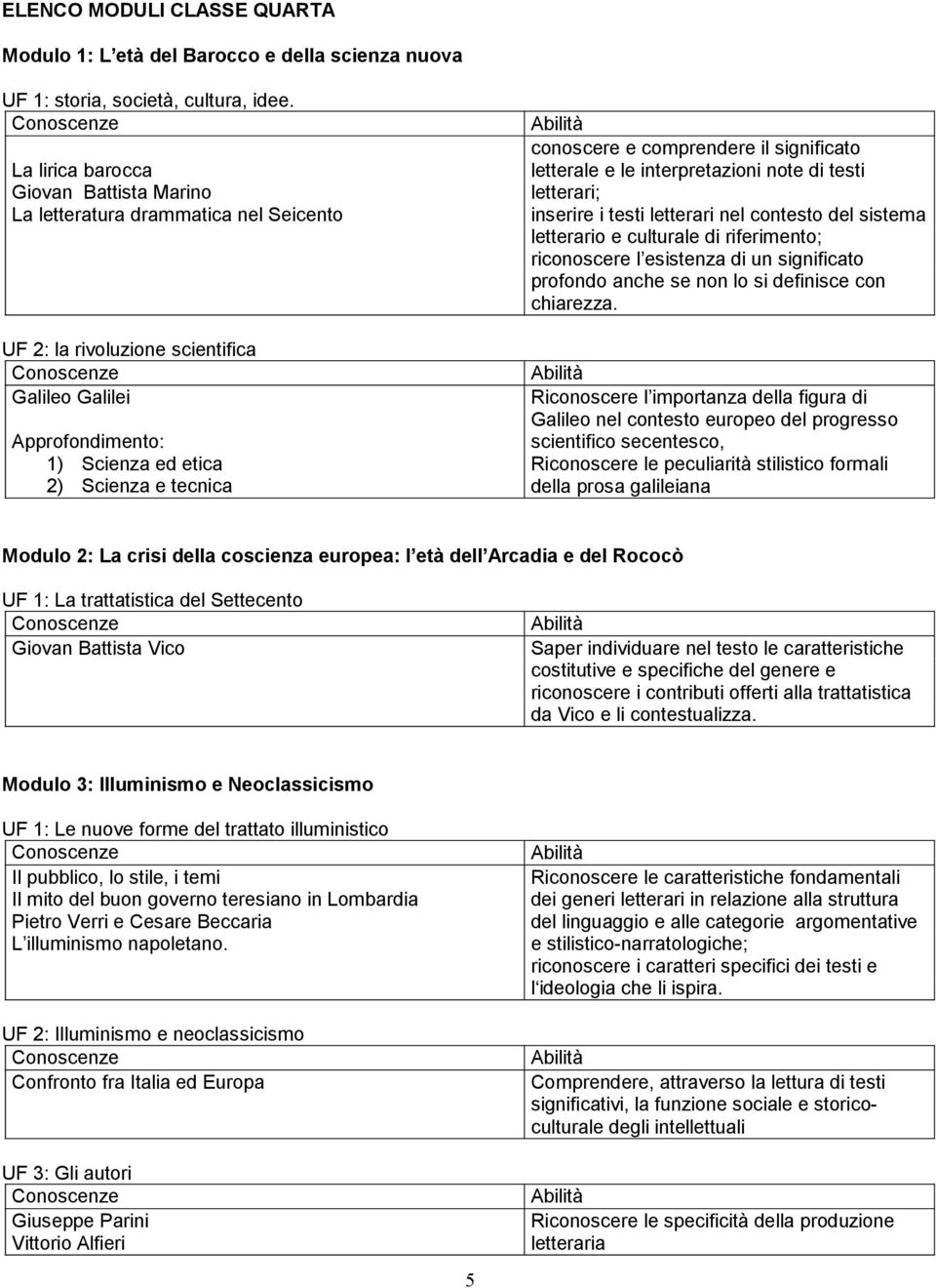 comprendere il significato letterale e le interpretazioni note di testi letterari; inserire i testi letterari nel contesto del sistema letterario e culturale di riferimento; riconoscere l esistenza