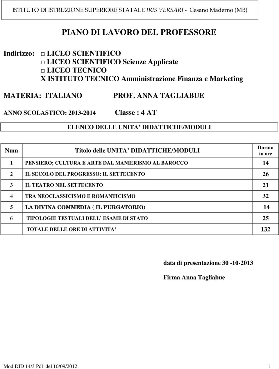 ANNA TAGLIABUE Classe : 4 AT ELENCO DELLE UNITA DIDATTICHE/MODULI Num Titolo delle UNITA DIDATTICHE/MODULI 1 PENSIERO; CULTURA E ARTE DAL MANIERISMO AL BAROCCO 14 2 IL SECOLO DEL PROGRESSO: IL