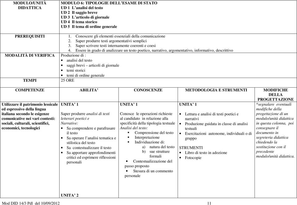 Essere in grado di analizzare un testo poetico, narrativo, argomentativo, informativo, descrittivo MODALITÀ DI VERIFICA Produzione di : analisi del testo saggi brevi articoli di giornale temi storici