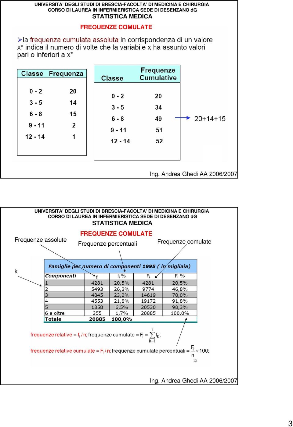 Frequenze percentuali