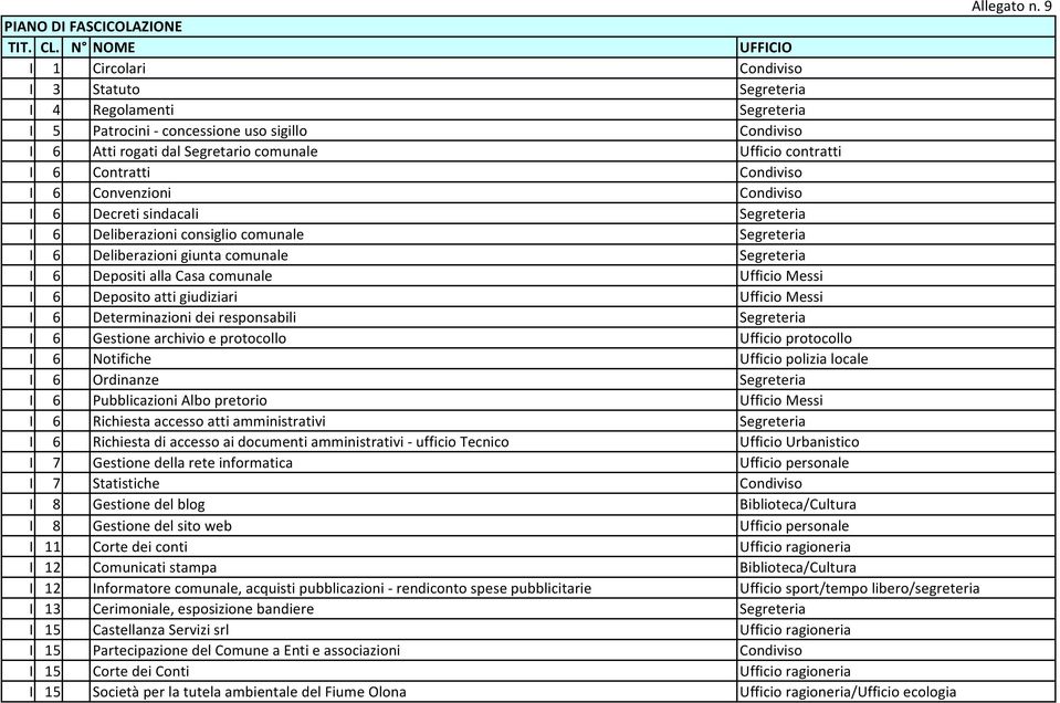 contratti I 6 Contratti Condiviso I 6 Convenzioni Condiviso I 6 Decreti sindacali Segreteria I 6 Deliberazioni consiglio comunale Segreteria I 6 Deliberazioni giunta comunale Segreteria I 6 Depositi