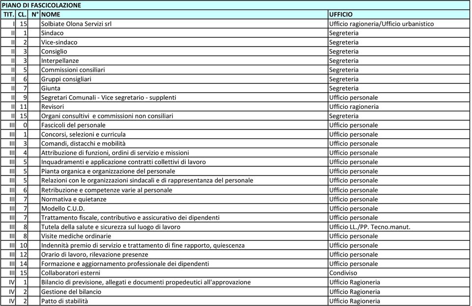 consultivi e commissioni non consiliari Segreteria III 0 Fascicoli del personale Ufficio personale III 1 Concorsi, selezioni e curricula Ufficio personale III 3 Comandi, distacchi e mobilità Ufficio