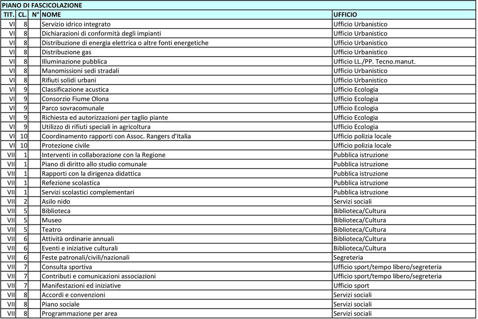 VI 8 Manomissioni sedi stradali Ufficio Urbanistico VI 8 Rifiuti solidi urbani Ufficio Urbanistico VI 9 Classificazione acustica Ufficio Ecologia VI 9 Consorzio Fiume Olona Ufficio Ecologia VI 9