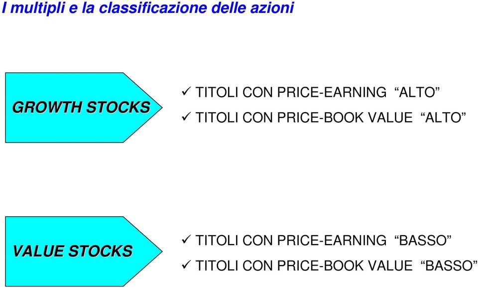 TITOLI CON PRICE-BOOK VALUE ALTO VALUE STOCKS