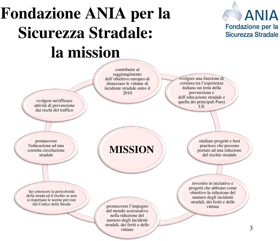 studiare progetti e best l'educazione ad una practices che possono corretta circolazione MISSION portare ad una riduzione stradale del rischio stradale far conoscere la pericolosità della strada ed