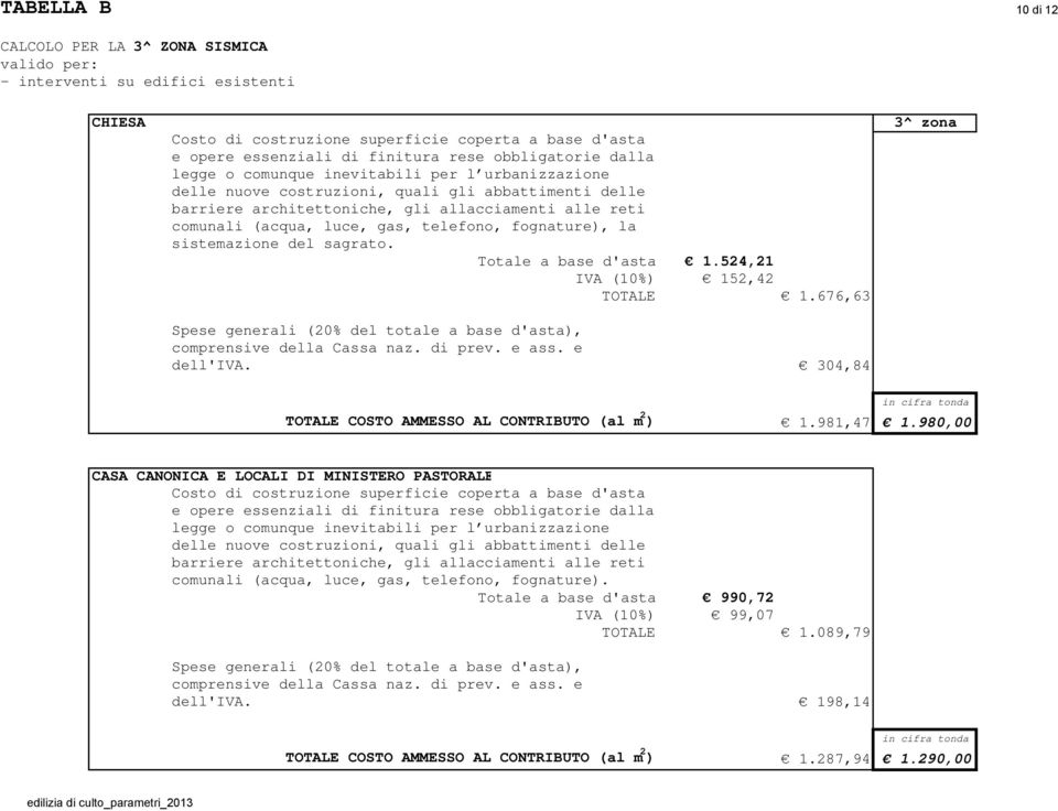 304,84 3^ zona TOTALE COSTO AMMESSO AL CONTRIBUTO (al m 2 ) 1.981,47 1.