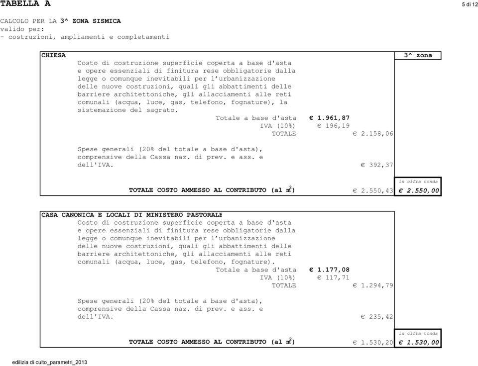 392,37 3^ zona TOTALE COSTO AMMESSO AL CONTRIBUTO (al m 2 ) 2.550,43 2.