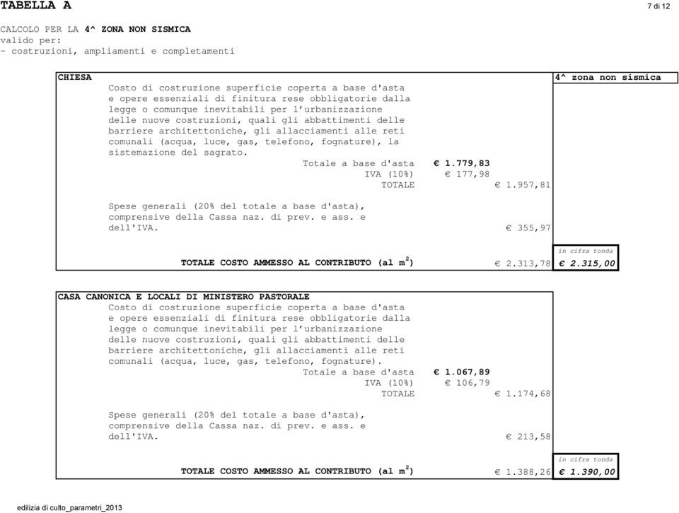 355,97 TOTALE COSTO AMMESSO AL CONTRIBUTO (al m 2 ) 2.313,78 2.315,00 Totale a base d'asta 1.