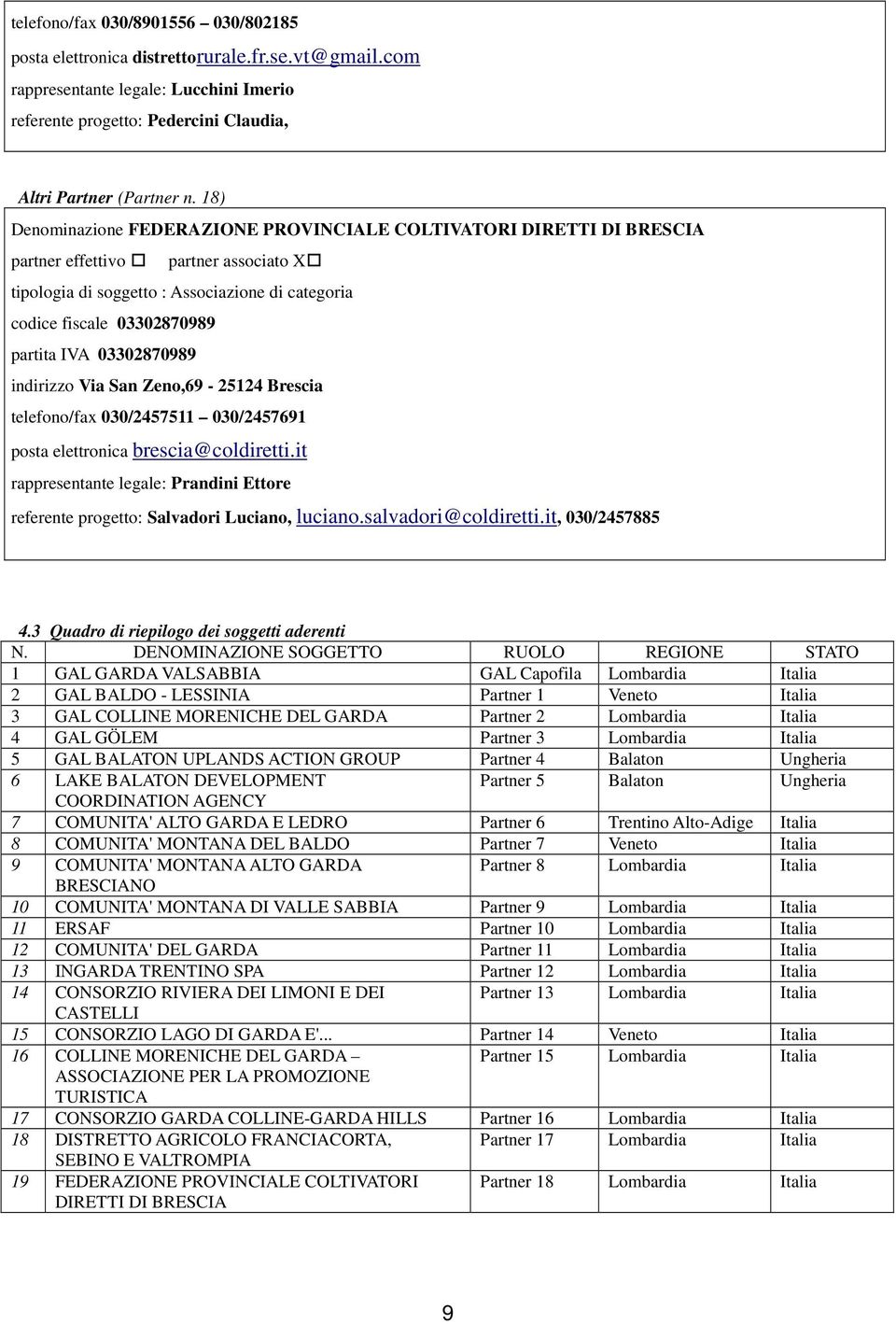 indirizz Via San Zen,69-25124 Brescia telefn/fax 030/2457511 030/2457691 psta elettrnica brescia@cldiretti.it rappresentante legale: Prandini Ettre referente prgett: Salvadri Lucian, lucian.