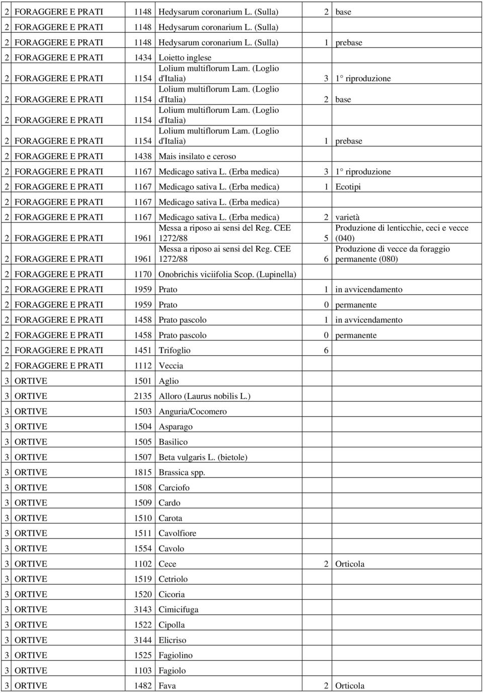 (Loglio d'italia) 2 base 2 FORAGGERE E PRATI 1154 Lolium multiflorum Lam. (Loglio d'italia) 2 FORAGGERE E PRATI 1154 Lolium multiflorum Lam.